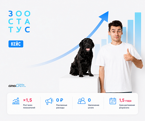 Как за полтора года после внедрения CRM повысить все количественные показатели в 1,5 раза без увеличения рекламных расходов и штатной численности персонала.